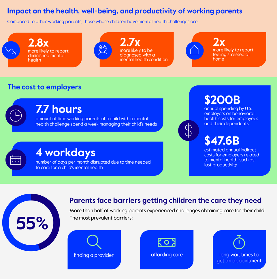 Employer Costs