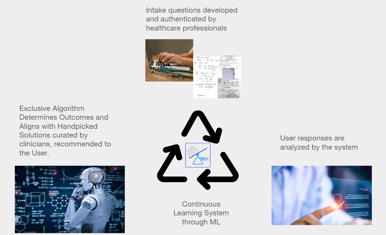AI Workflow Diagram